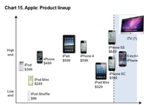 苹果平板降价趋势_苹果5s降价趋势_苹果6splus降价趋势