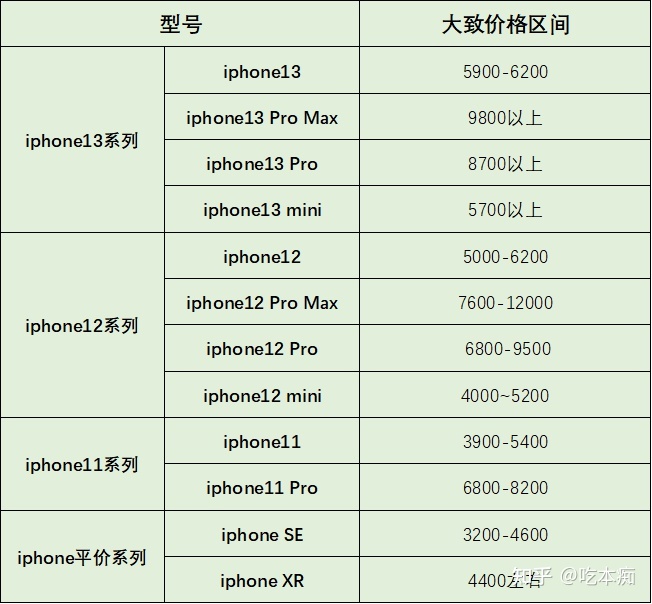 苹果6s手机降价_苹果6s上市5s降价最新_苹果6s降价了吗