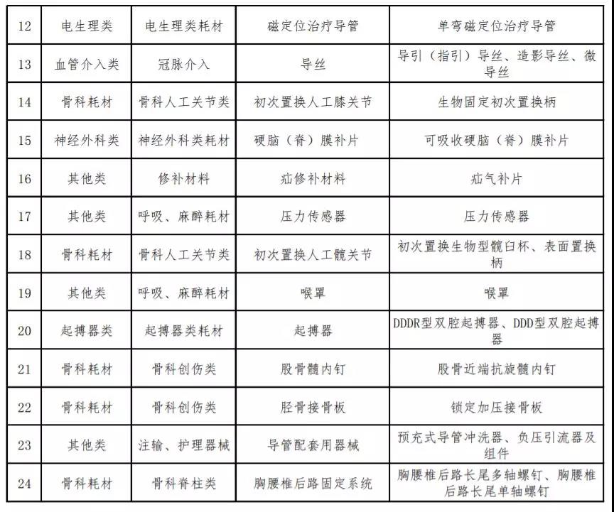 重庆医疗养老机构_医疗机构耗材加价_医疗医药机构排名