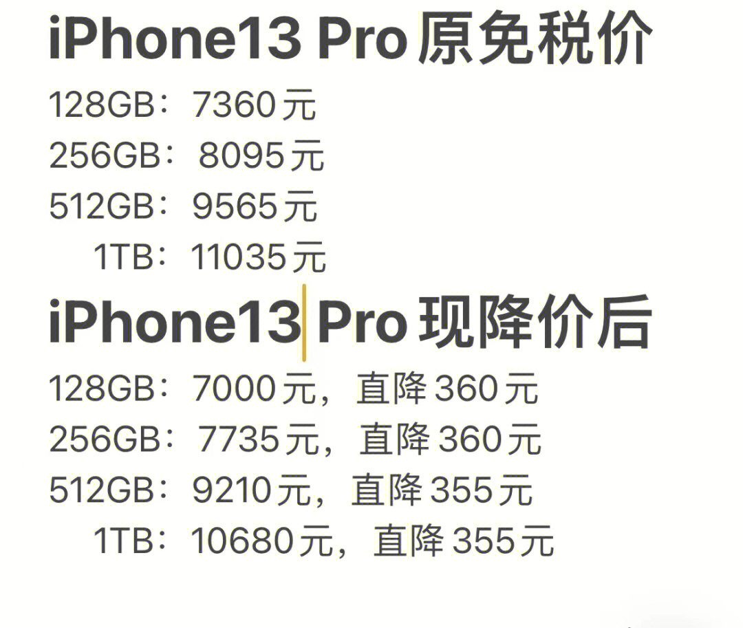 iphone 6s 降价_iphone 降价_iphone 降价时间