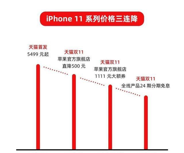 2017年iphone7价格_2017年3月份车市大降价_2017年iphone7降价趋势