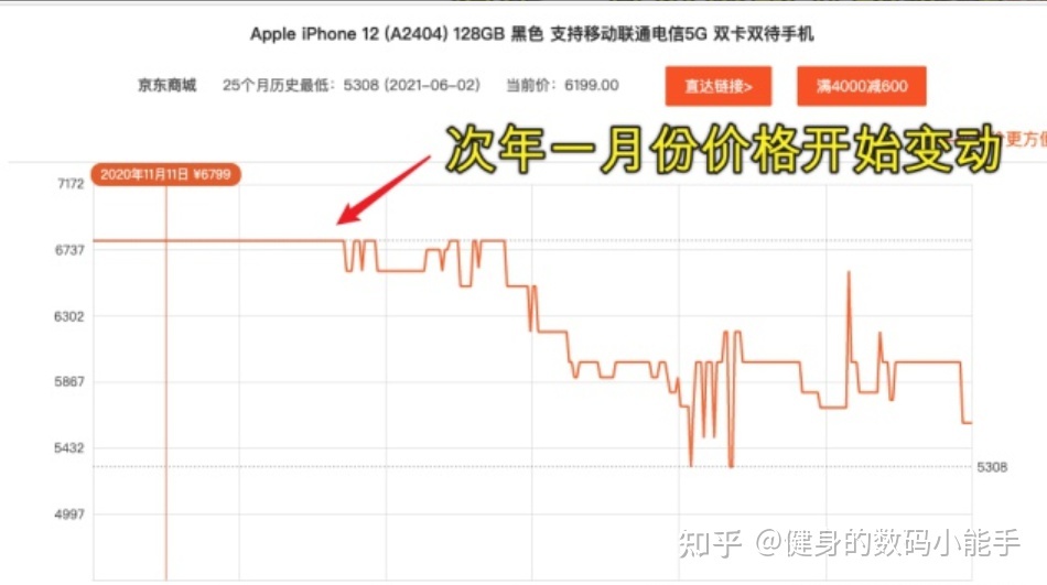 苹果8出来7会降价多少_新车出来多久会降价_苹果6出来5s会降价